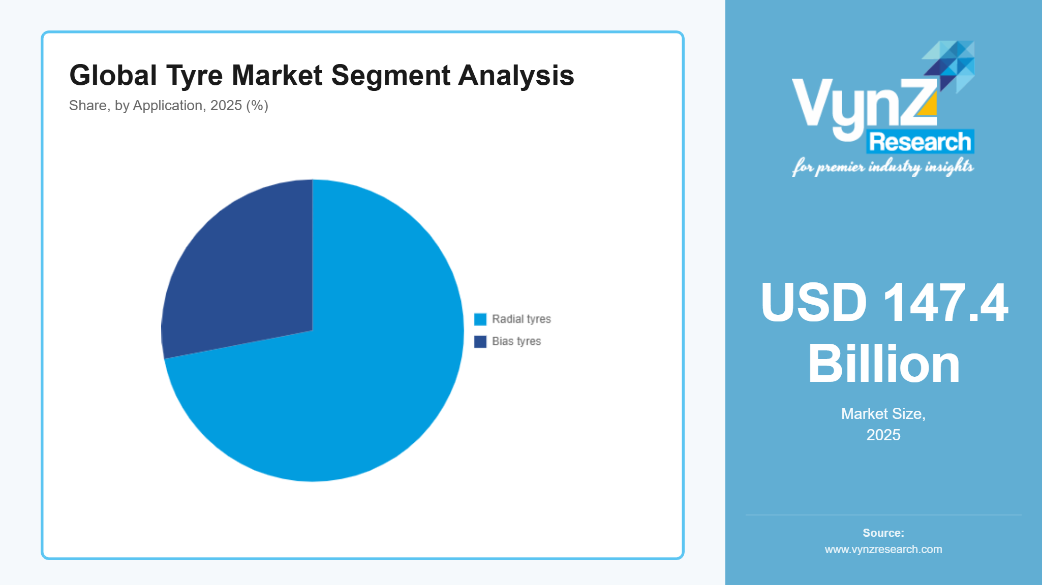 Global Tyre Market Segment Analysis